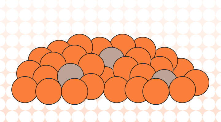 Impurities意味と例